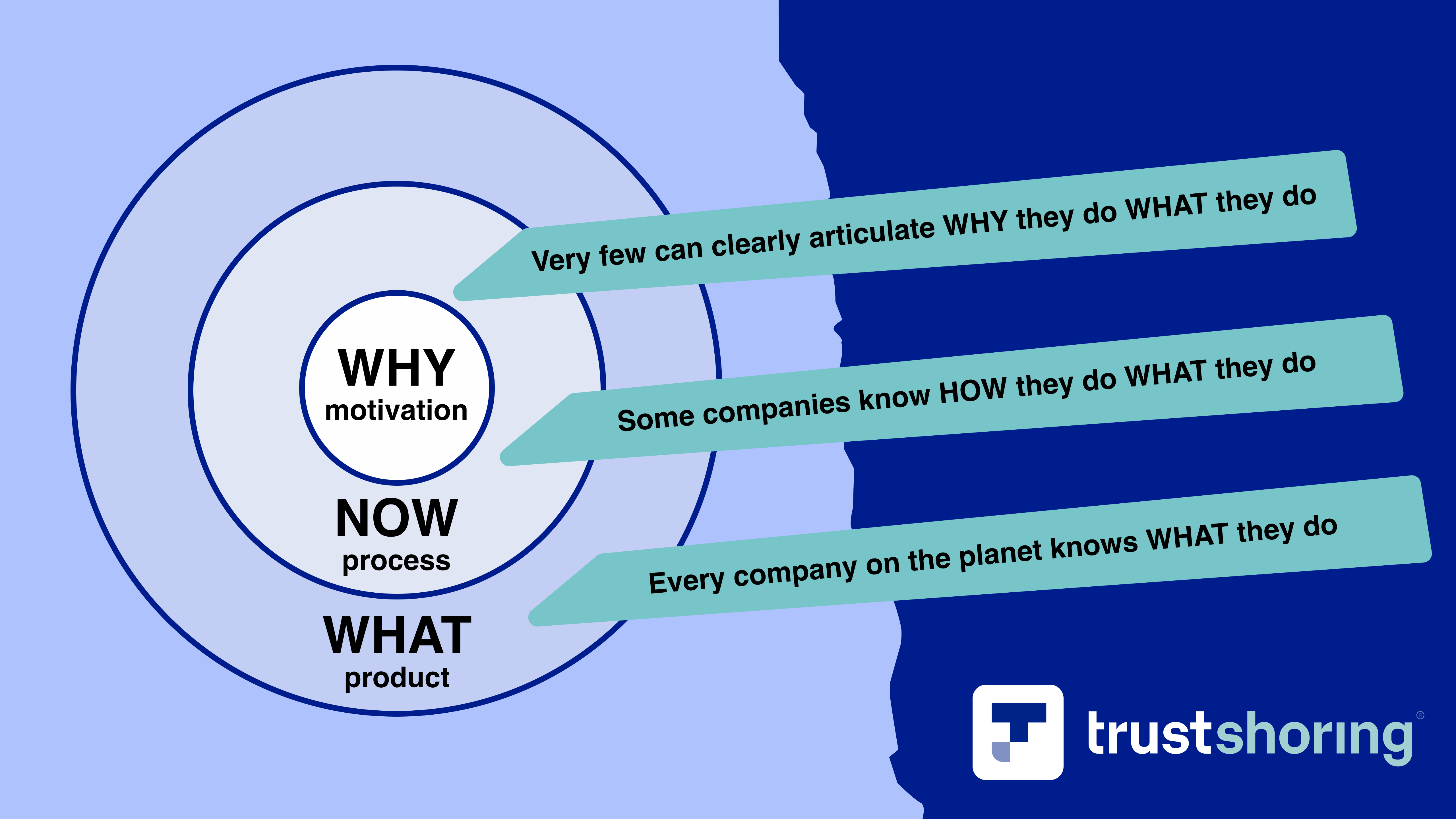 Start with Why