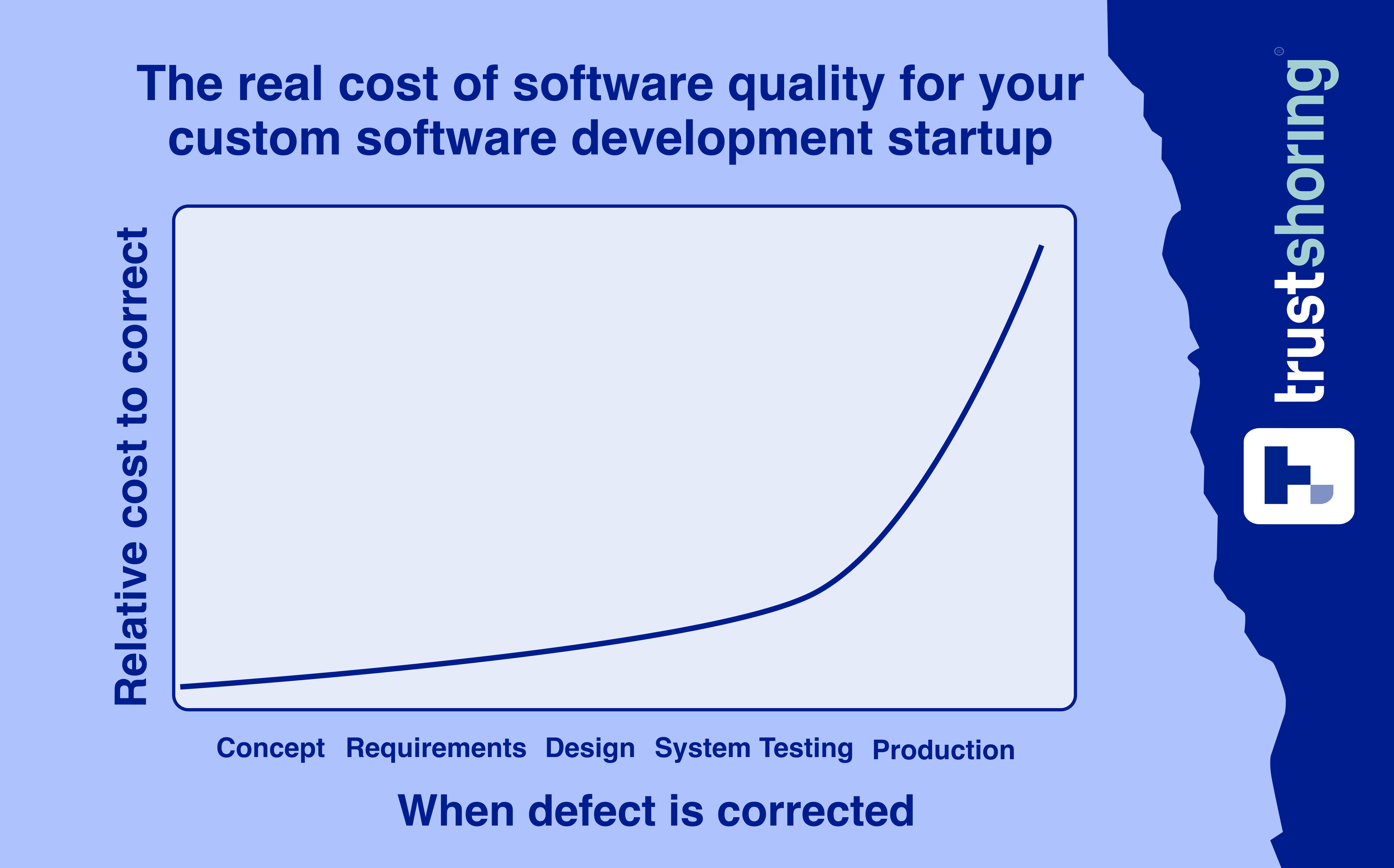The real cost of software quality for your custom software development startup
