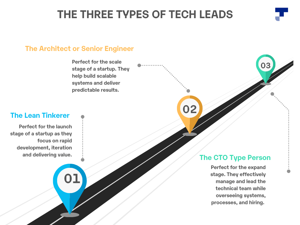 The Three Types of Tech Leads