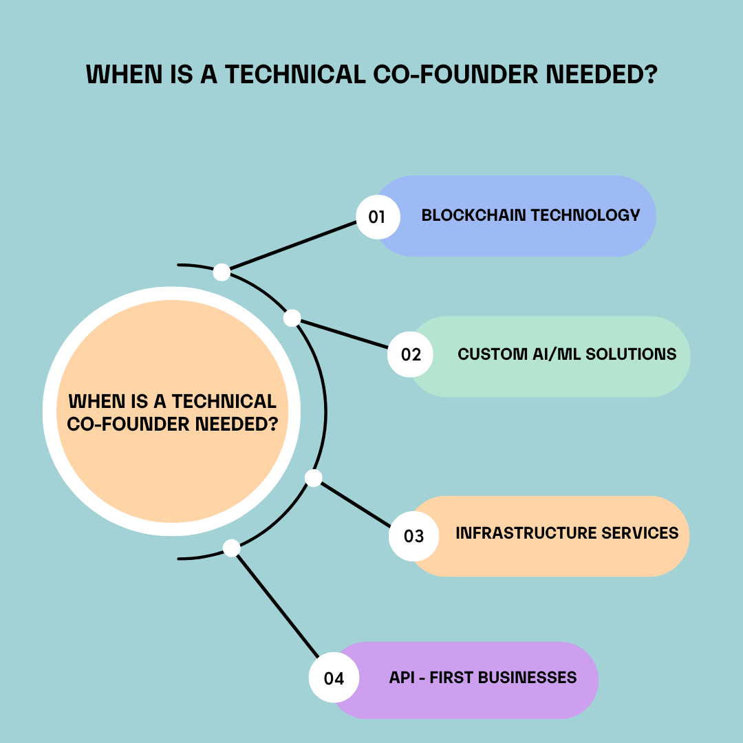 When is a Technical Co-Founder Needed?