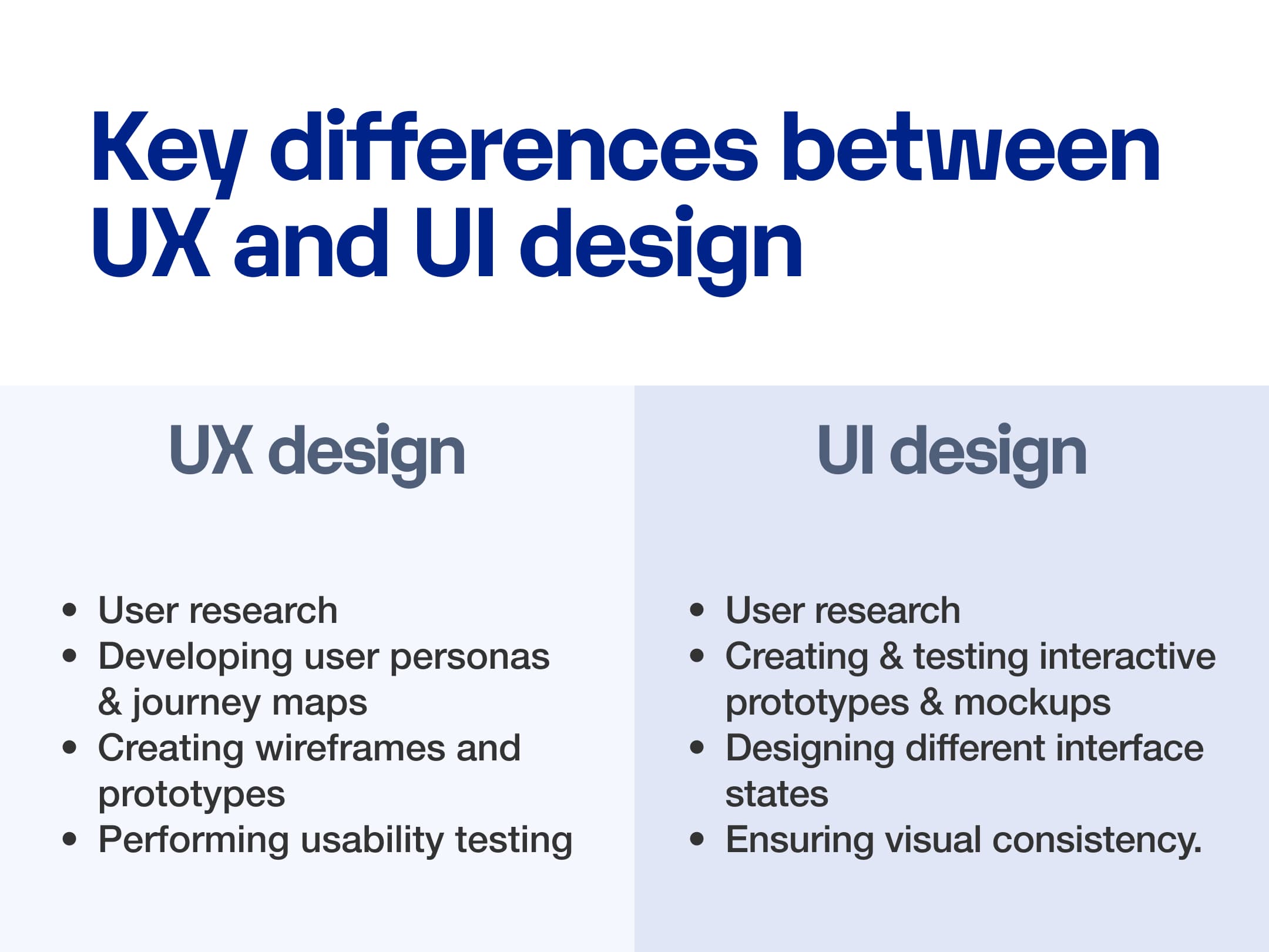 The Key Differences Between UX and UI Design